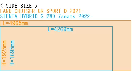 #LAND CRUISER GR SPORT D 2021- + SIENTA HYBRID G 2WD 7seats 2022-